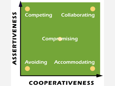 What to Do in Conflict