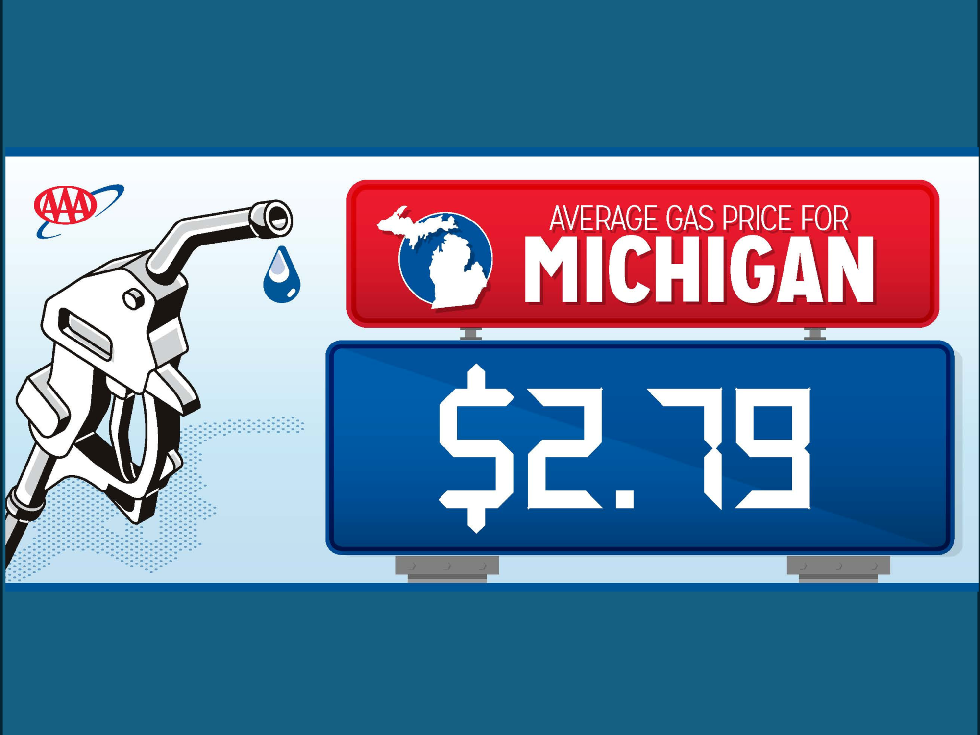 AAA: Michigan Gas Prices Drop to Lowest Since 2021